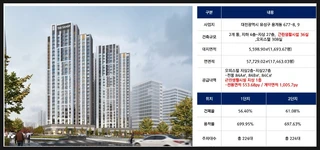 대전 유성구 용계동 상가 매물